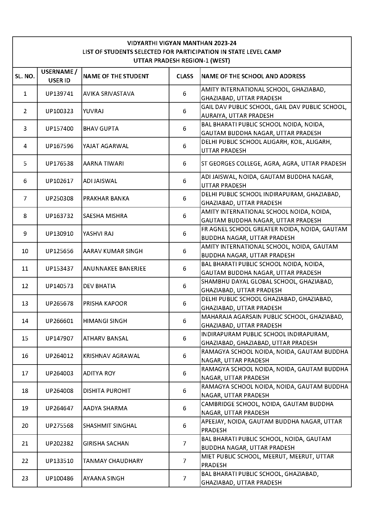 delhi public school indirapuram admission form